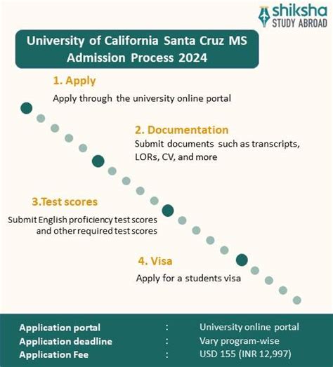 Admission Form (Santa Cruz Campus) .
